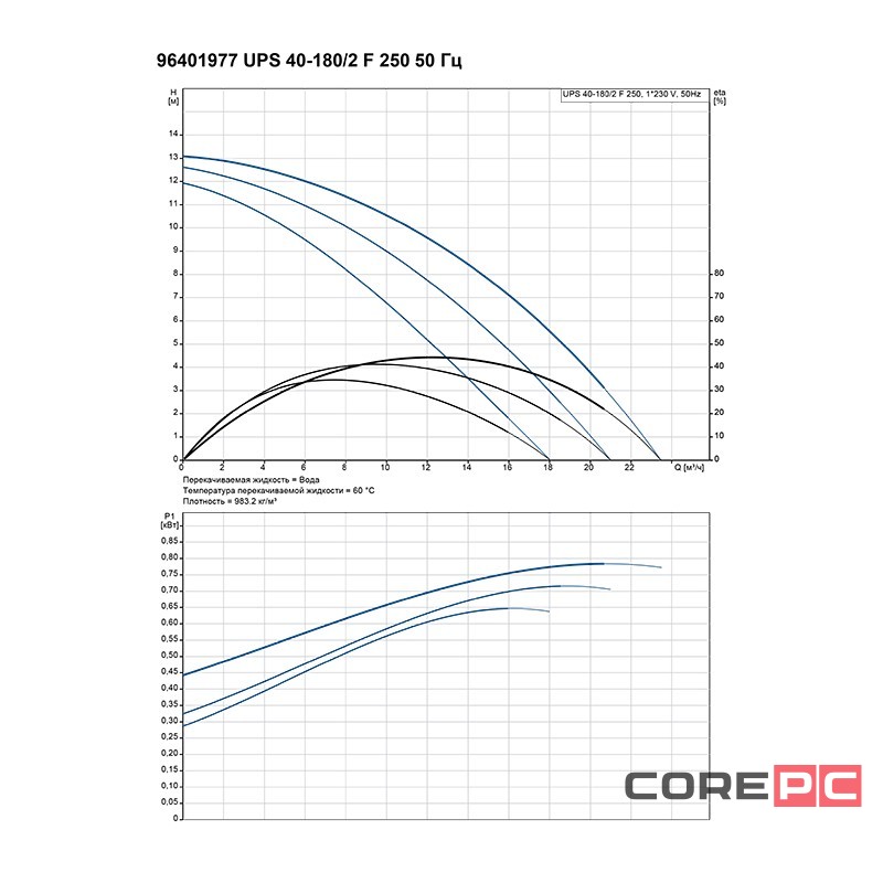 Насос циркуляционный Grundfos UPS 40-180 F (1х220)