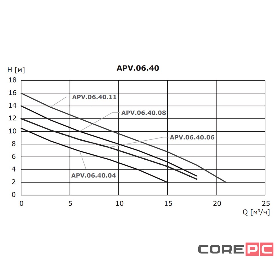 Насос дренажный Vandjord APV.M.06.32.03.A1