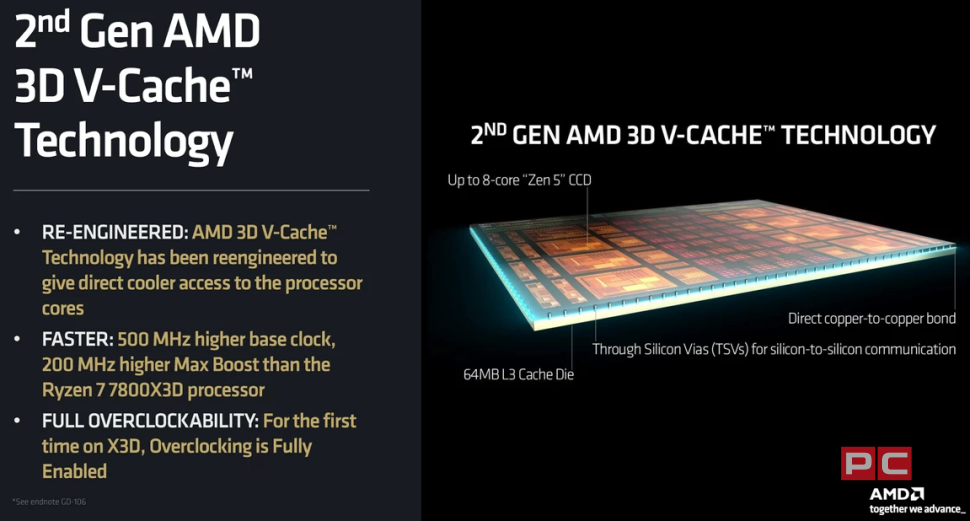 Процессор AMD Ryzen 9 9900X3D OEM 100-000001368