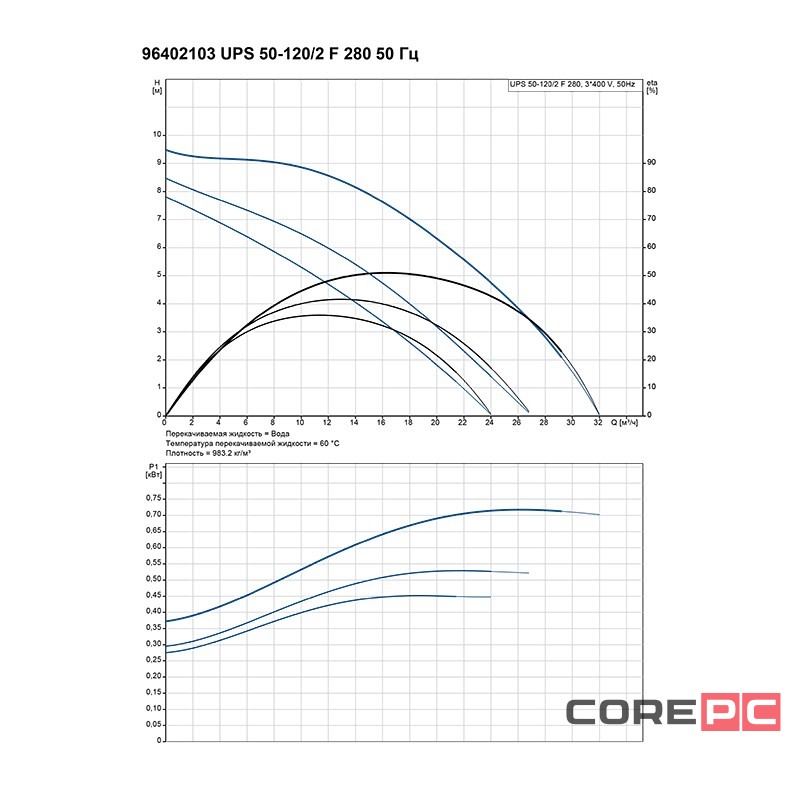 Насос циркуляционный Grundfos UPS 50-120 F (3x380)