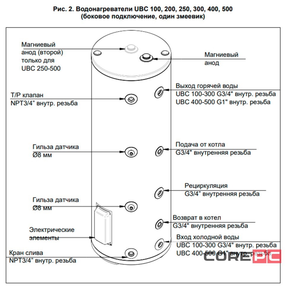 Бойлер косвенного нагрева BAXI UBC 250 напольный, одиночный змеевик, с боковым подключением