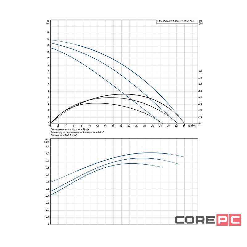 Насос циркуляционный Grundfos UPS 50-180 F (1х220)