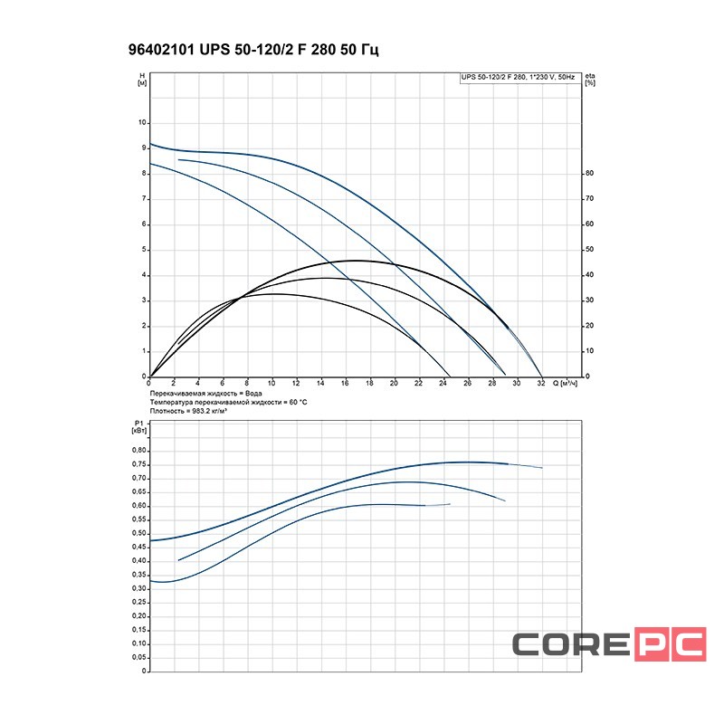 Насос циркуляционный Grundfos UPS 50-120 F (1x220)