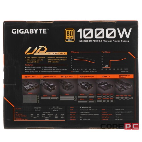 Блок питания Gigabyte 1000W (GP-UD1000GM PG5 v2) 16 Pin (PCIe 5.0 Connector Cable Details)