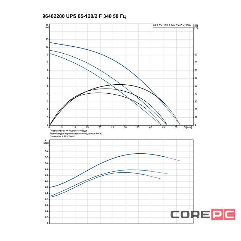 Насос циркуляционный Grundfos UPS 65-120 F (3х380)