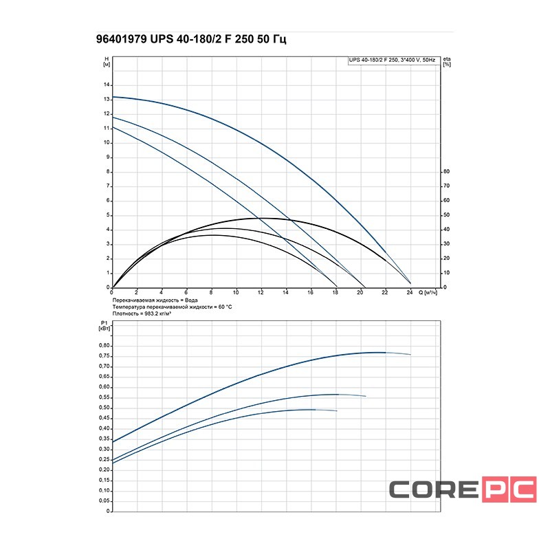 Насос циркуляционный Grundfos UPS 40-180 F (3х380)