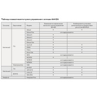 ΠΡΠ»ΡΡ ΡΠΏΡΠ°Π²Π»Π΅Π½ΠΈΡ Π²ΡΠ½ΠΎΡΠ½ΠΎΠΉ Navien NR-40D