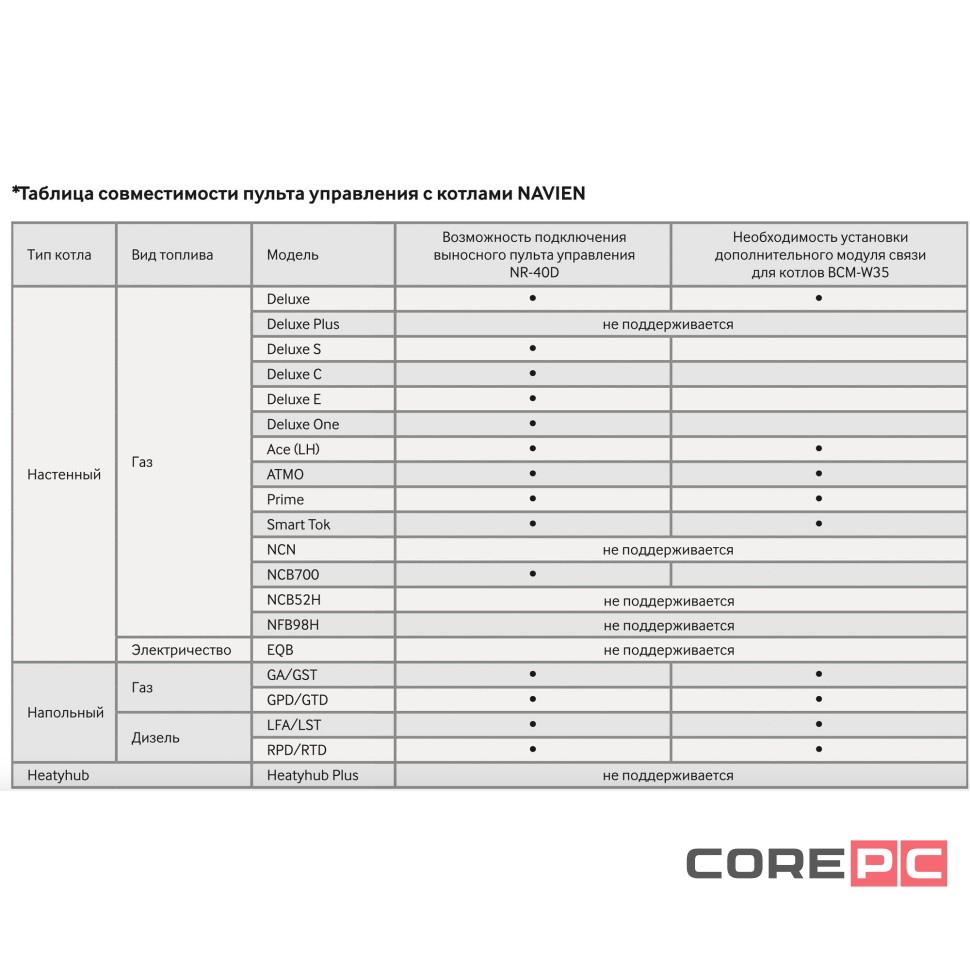 Пульт управления выносной Navien NR-40D