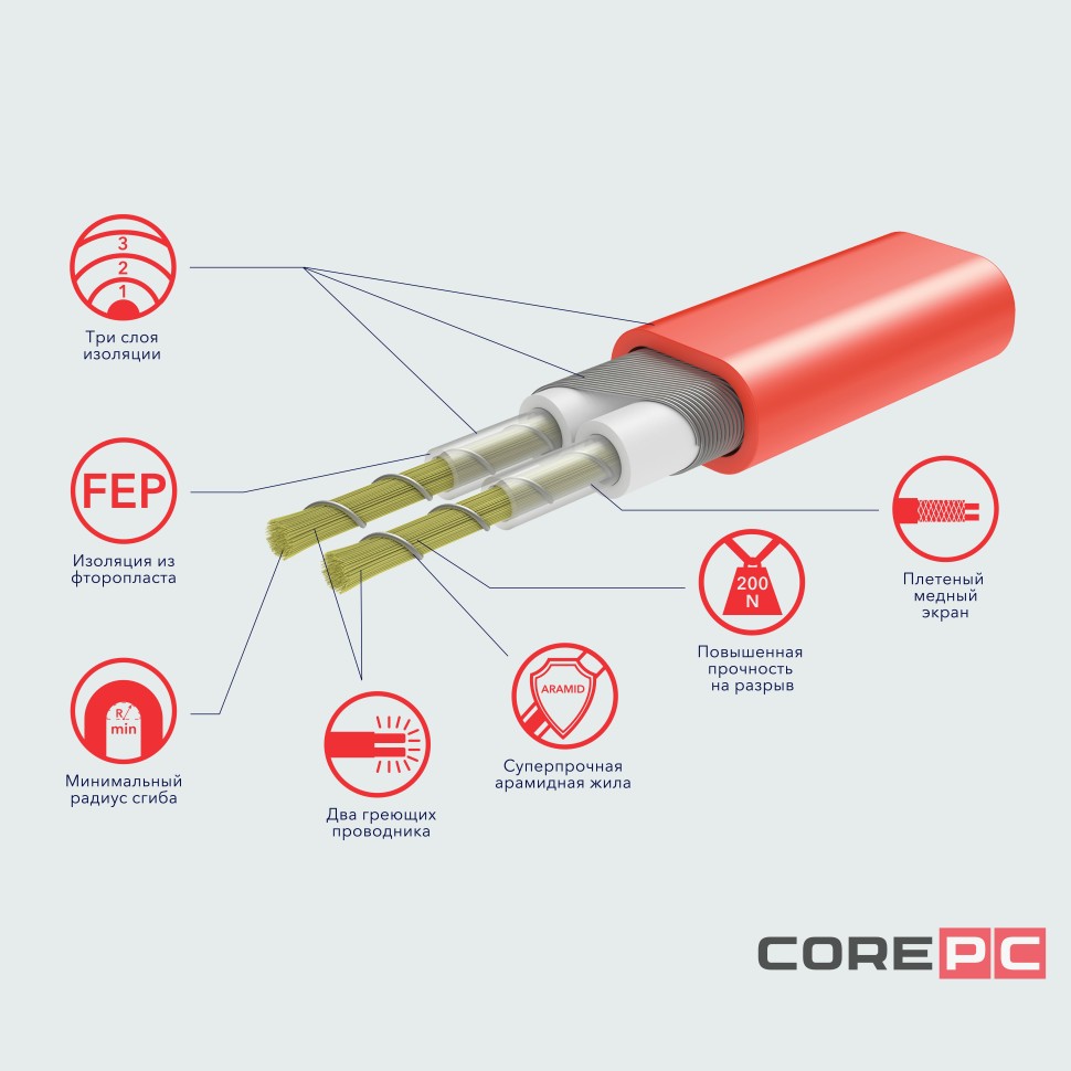 Мат Electrolux EEFM 2-180-10 (комплект теплого пола c терморегулятором)