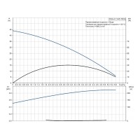Π£ΡΡΠ°Π½ΠΎΠ²ΠΊΠ° Π½Π°ΡΠΎΡΠ½Π°Ρ Π°Π²ΡΠΎΠΌΠ°ΡΠΈΡΠ΅ΡΠΊΠ°Ρ Grundfos SCALA1 3-45