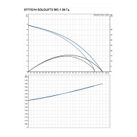 Π£ΡΡΠ°Π½ΠΎΠ²ΠΊΠ° ΠΊΠ°Π½Π°Π»ΠΈΠ·Π°ΡΠΈΠΎΠ½Π½Π°Ρ Grundfos SOLOLIFT 2 WC-1