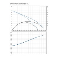 Π£ΡΡΠ°Π½ΠΎΠ²ΠΊΠ° ΠΊΠ°Π½Π°Π»ΠΈΠ·Π°ΡΠΈΠΎΠ½Π½Π°Ρ Grundfos SOLOLIFT 2 C-3