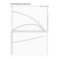 Π£ΡΡΠ°Π½ΠΎΠ²ΠΊΠ° ΠΊΠ°Π½Π°Π»ΠΈΠ·Π°ΡΠΈΠΎΠ½Π½Π°Ρ Grundfos SOLOLIFT 2 CWC-3