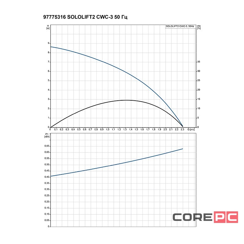 Установка канализационная Grundfos SOLOLIFT 2 CWC-3