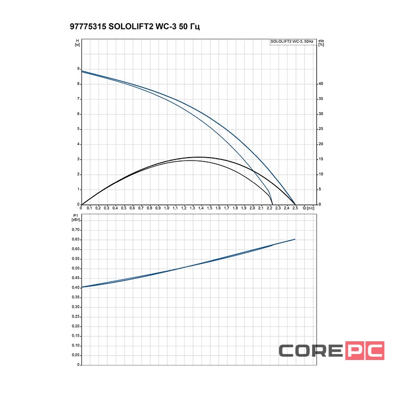 Установка канализационная Grundfos SOLOLIFT 2 WC-3