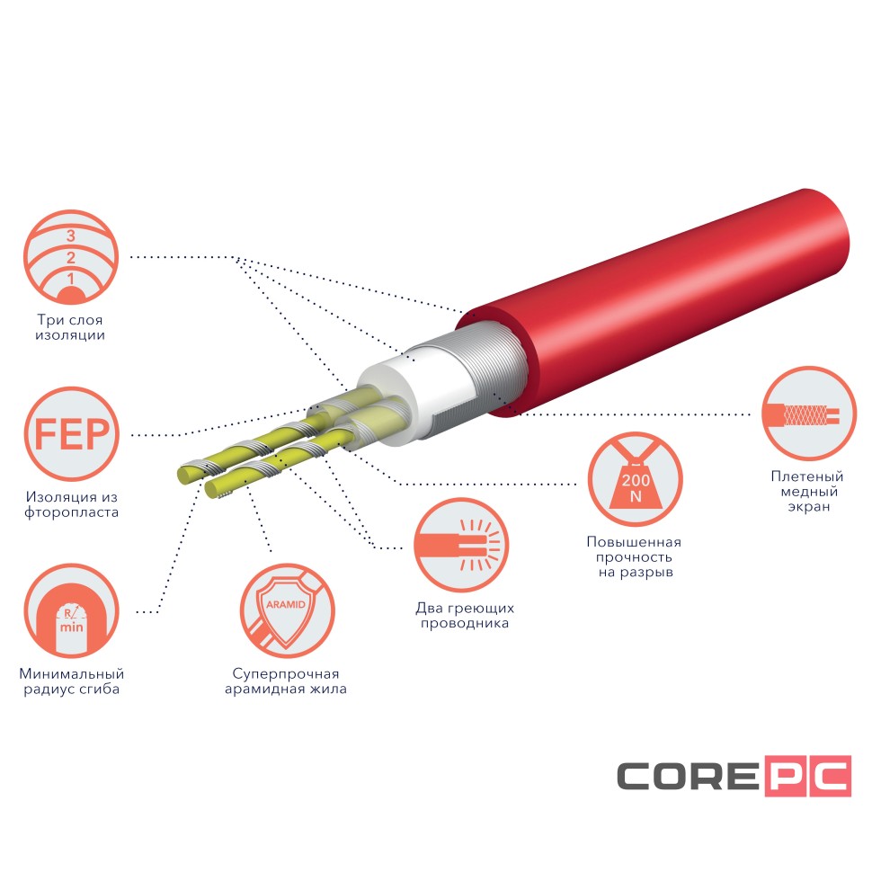 Кабель нагревательный Royal Thermo RTDC 2-17-400 с терморегулятором RTO-16