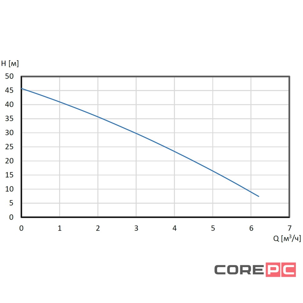 Установка повышения давления Shinhoo AQUAMASTER 3-45
