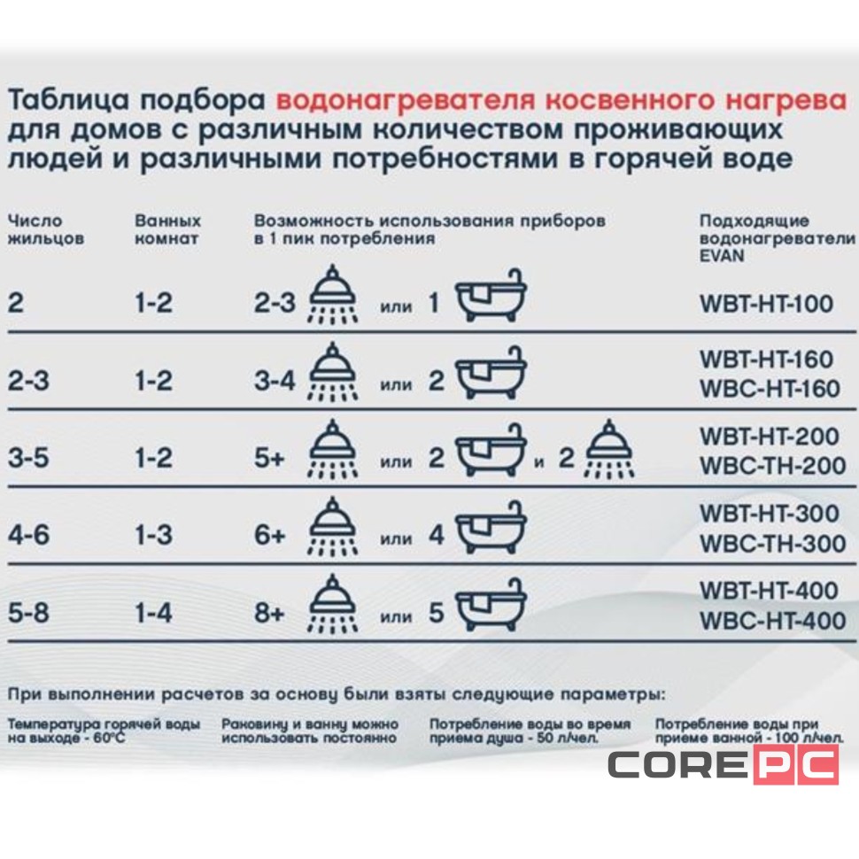 Бойлер косвенного нагрева ЭВАН WBС-HT-500 с двумя змеевиками