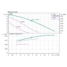 Насос циркуляционный WILO STAR-RS 25/8
