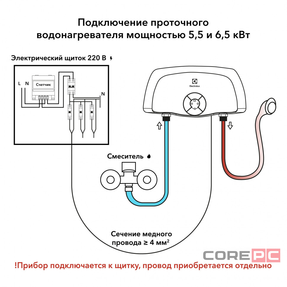 Проточный водонагреватель Electrolux SMARTFIX 2.0 S (5,5 kW) - душ