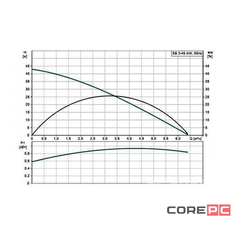 Насос погружной SB 3-45 AW (поплавковый фильтр с поплавковым выключателем)
