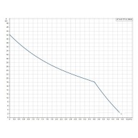 Π£ΡΡΠ°Π½ΠΎΠ²ΠΊΠ° Π½Π°ΡΠΎΡΠ½Π°Ρ ΡΠ°ΠΌΠΎΠ²ΡΠ°ΡΡΠ²Π°ΡΡΠ°Ρ Grundfos JP 4-47 PT-H