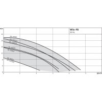 Насос WILO PB-088EA